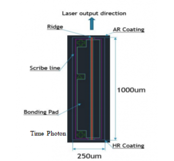 1310nm 90mw CW DFB Laser Chip